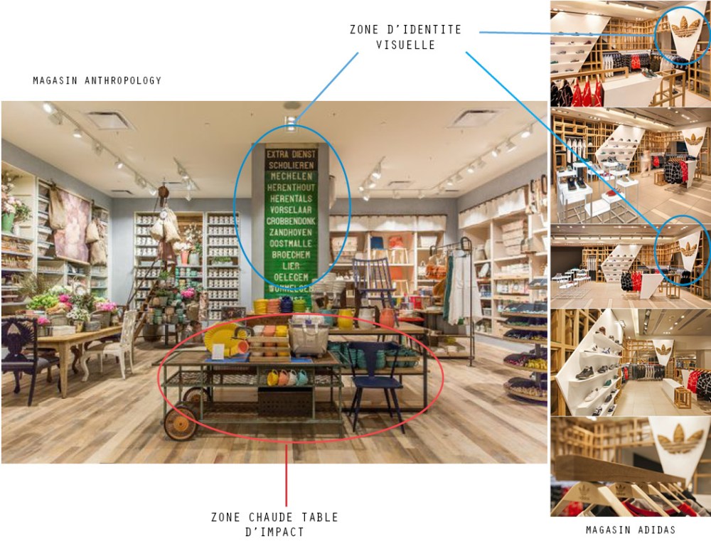 zone d'entrée d'une boutique