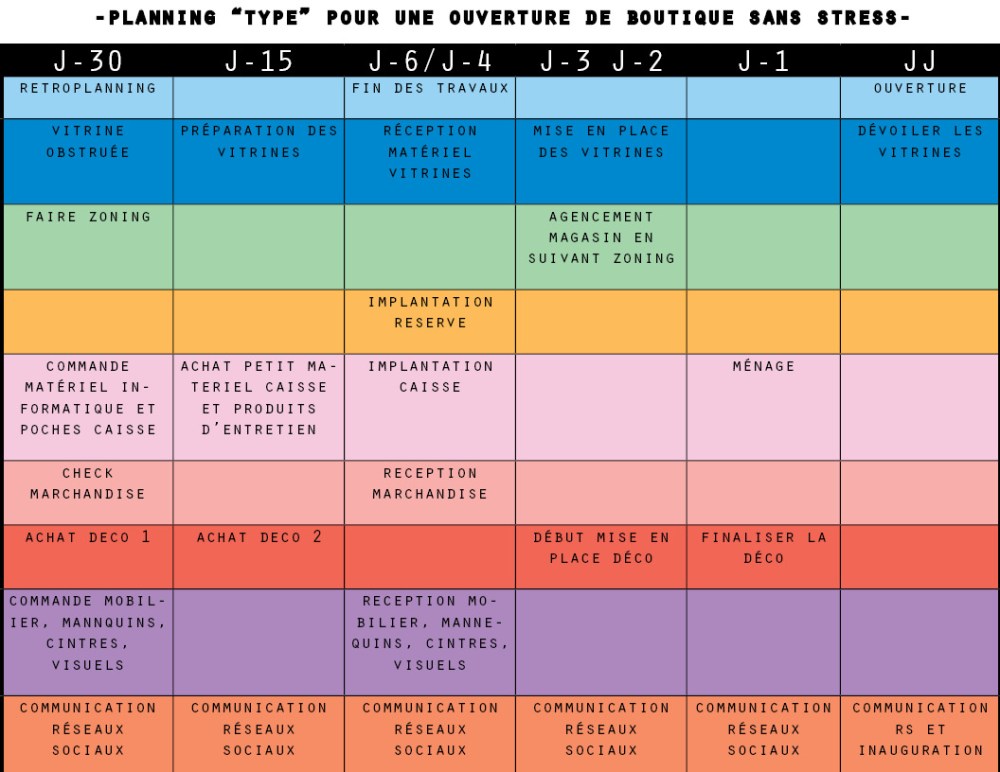 planning type ouverture